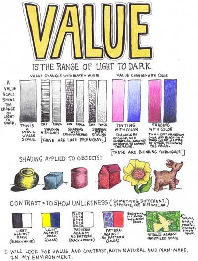 Value Seven Elements Of Art