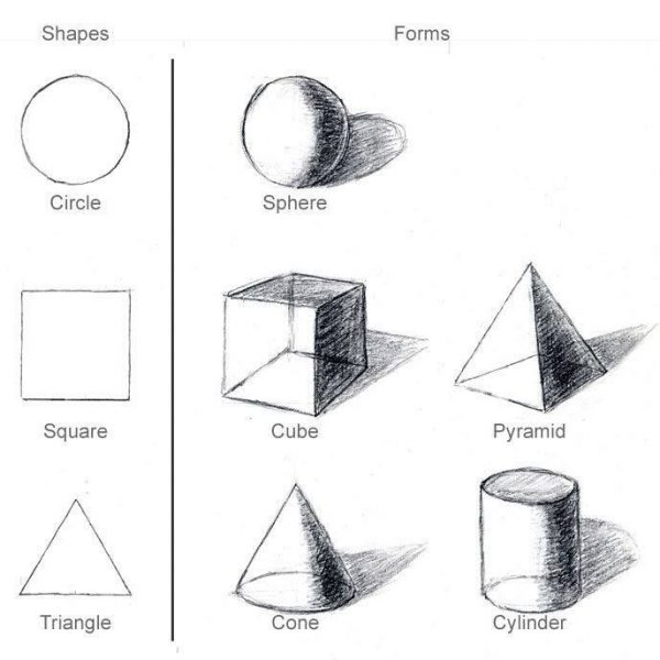 2 dimensional shapes drawing